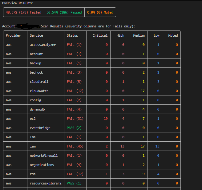 VaultCloud Security Assessment